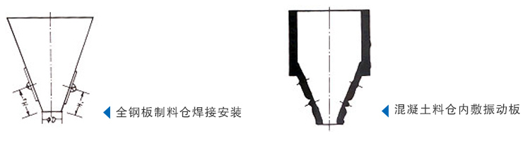 倉壁振動器安裝方式
